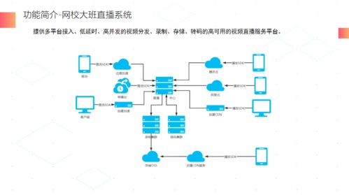 融云 x Meetup 全國(guó)巡回技術(shù)沙龍圓滿收官 通信云技術(shù)與自動(dòng)控制的融合盛宴