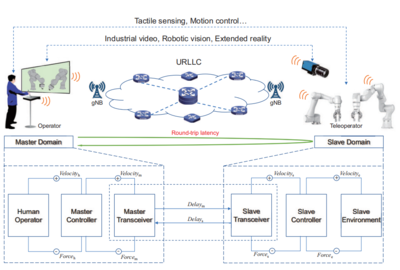 沈陽自動化所在工業5G超可靠低時延通信研究取得新進展