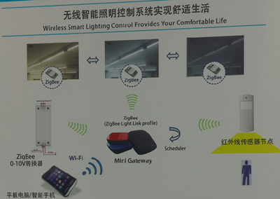 村田一站式解決方案 以通信與自動(dòng)控制技術(shù)智造舒適智能生活