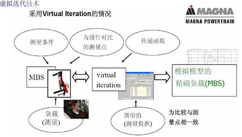 汽車可靠性典型產品耐久性技術方案研修講座 融合通信與自動控制技術的前沿探索
