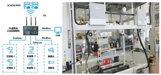 邊緣計算標準件計劃丨中國移動5G虛擬化工業控制網關 構建全無線確定性工業控制系統