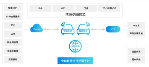 2022 AIoT產(chǎn)業(yè)全景圖譜系列解讀 用側(cè)萬(wàn)物生花，物聯(lián)網(wǎng)創(chuàng)造新價(jià)值